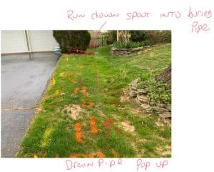 Landscape drainage solution with Miss Utility markings in front yard
