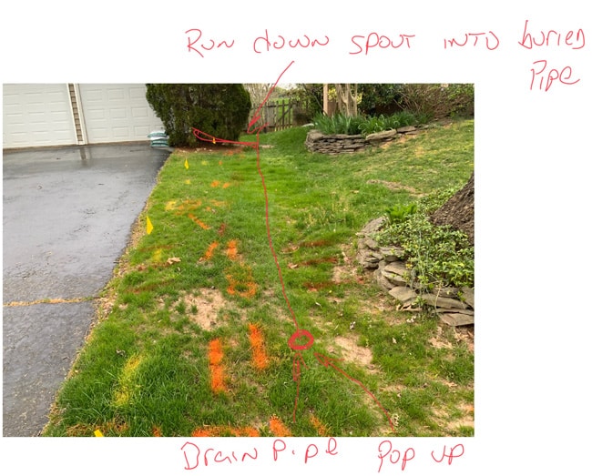 Landscape drainage solution with Miss Utility markings in front yard